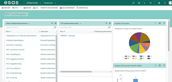 esas dashboard-eksempel esas dashboard-eksempel