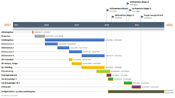 Justeret tidsplan (klik for større billede)