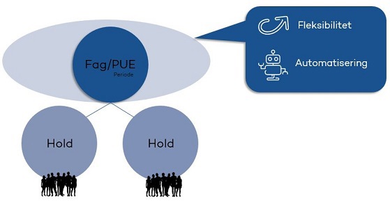 Introduktionsvideo om hold i esas (klik på billedet)