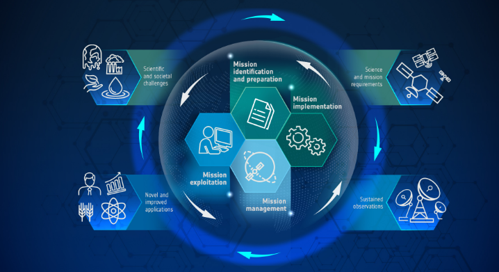 ESA inviterer til næste trin i udviklingen af en ny EO Science Strategy. Workshoppen finder sted 7. – 8. maj 2024 i ESRIN i Frascati.