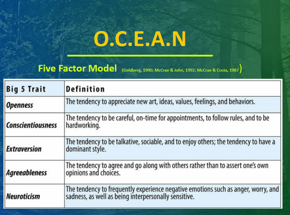 OCEAN-modellen.png OCEAN-modellen.png