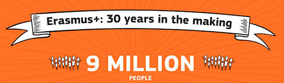 Erasmus+-30-år.jpg Erasmus+-30-år.jpg