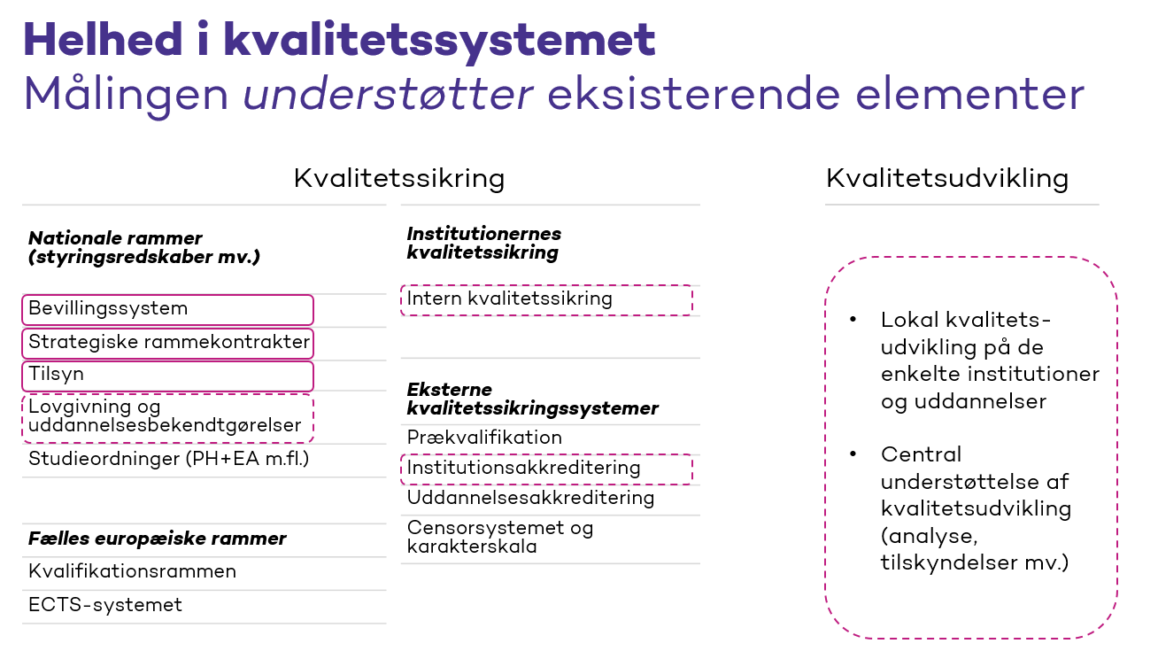 Helhed i kvalitetssystemet Stiplede linjer gælder for institutioner, der har data på uddannelsesniveau.